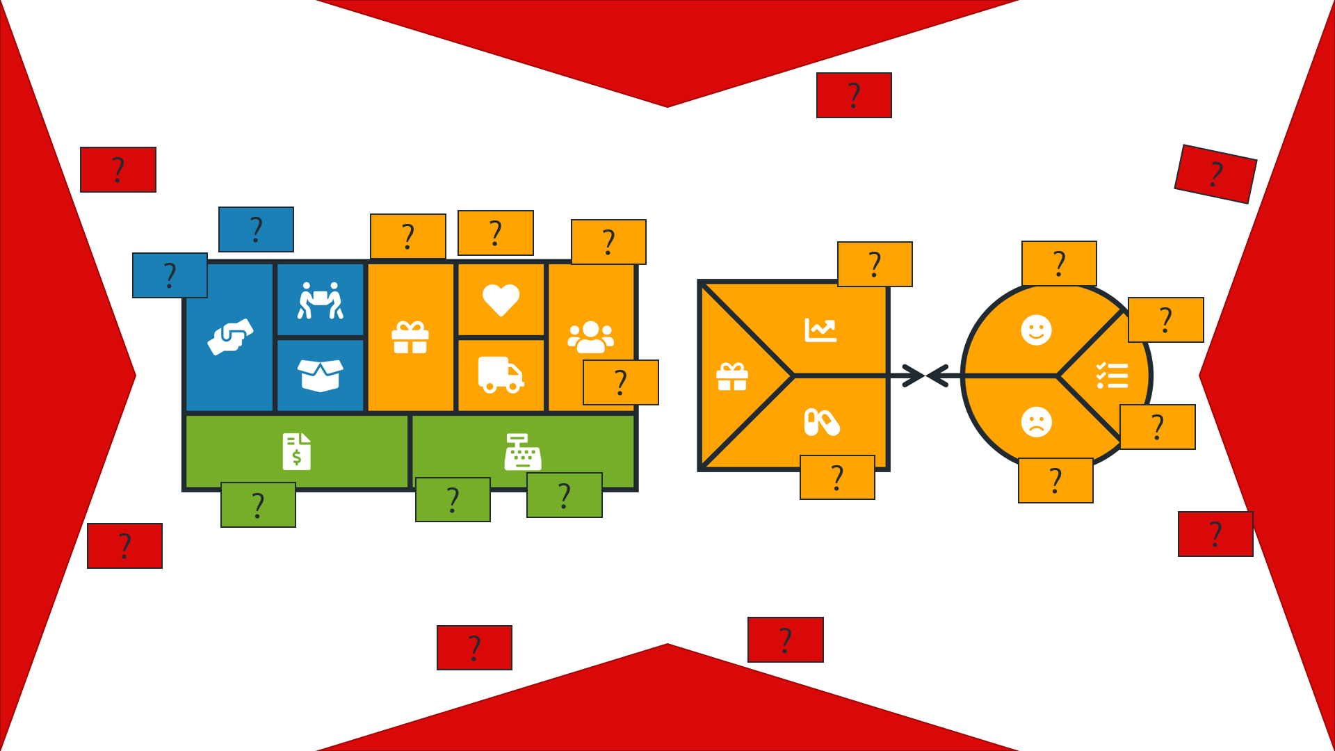 Assumption Mapping in Verbindung mit dem Business Model Canvas und dem Value Proposition Canvas. Die Grafik zeigt beide Canvas mit farblich markierten Feldern und Fragezeichen, die unbestätigte Annahmen darstellen.