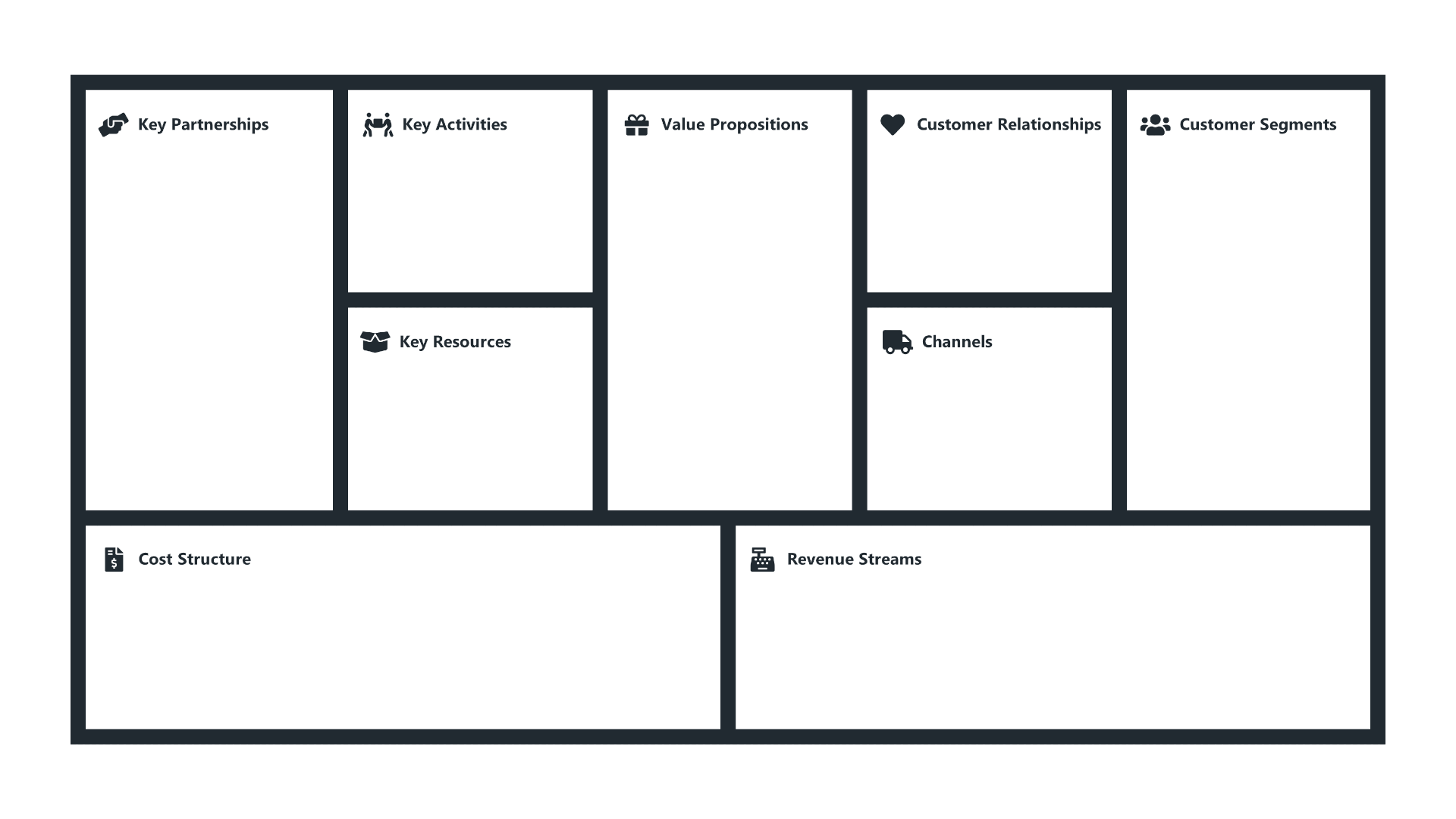 Eine leere Vorlage des Business Model Canvas, das in insgesamt neun Felder unterteilt ist.