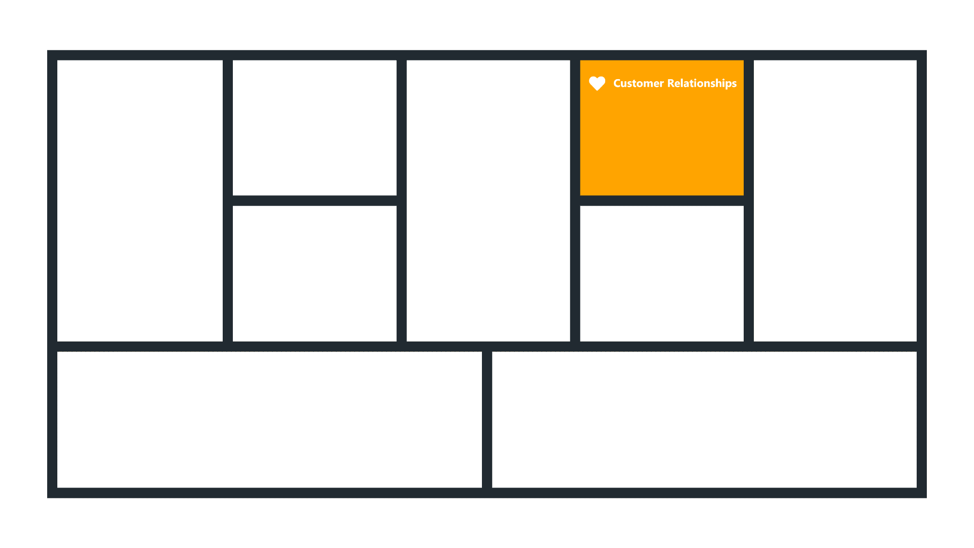 Customer Relationships - Business Model Canvas