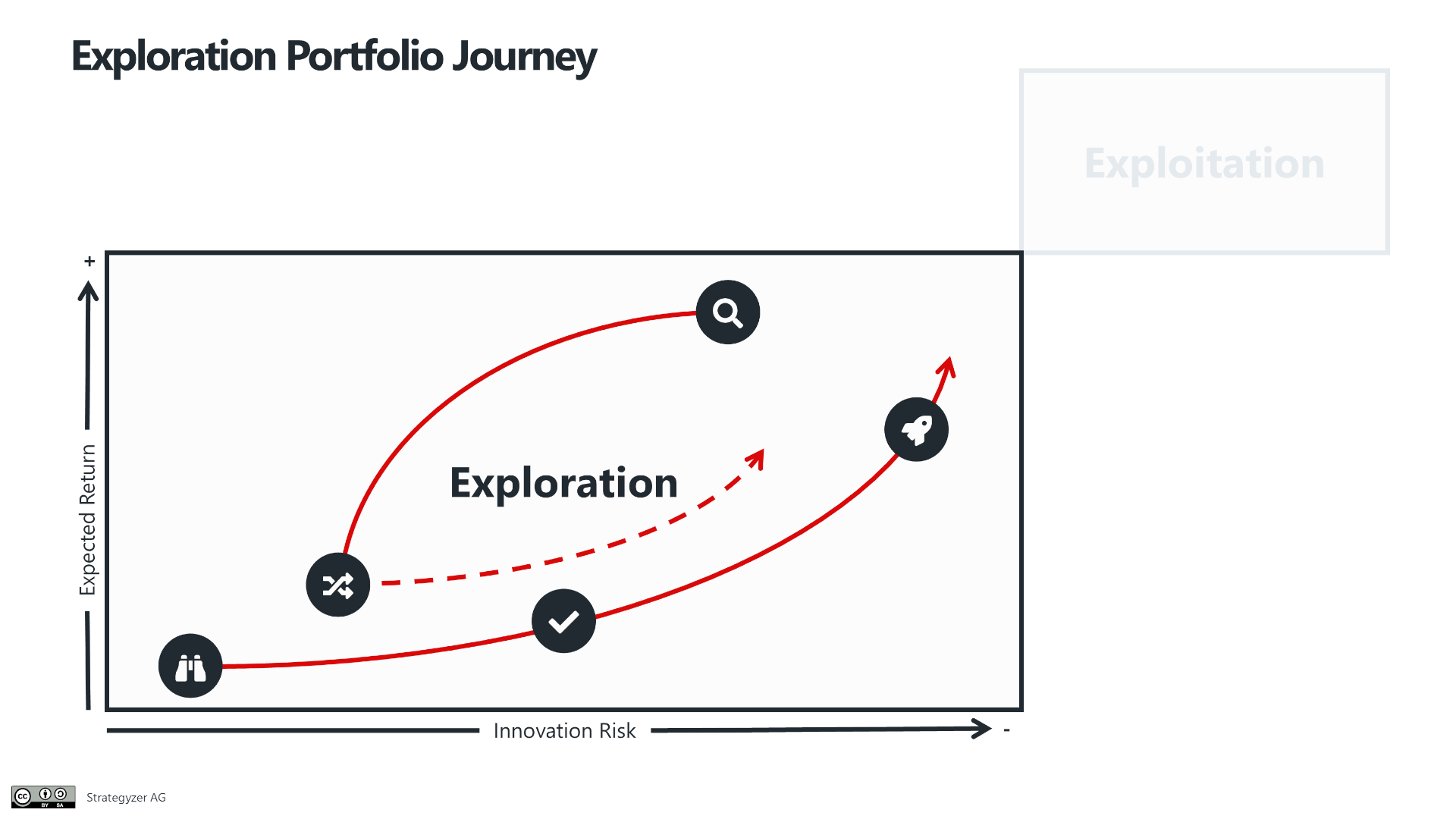 Exploration Portfolio Journey