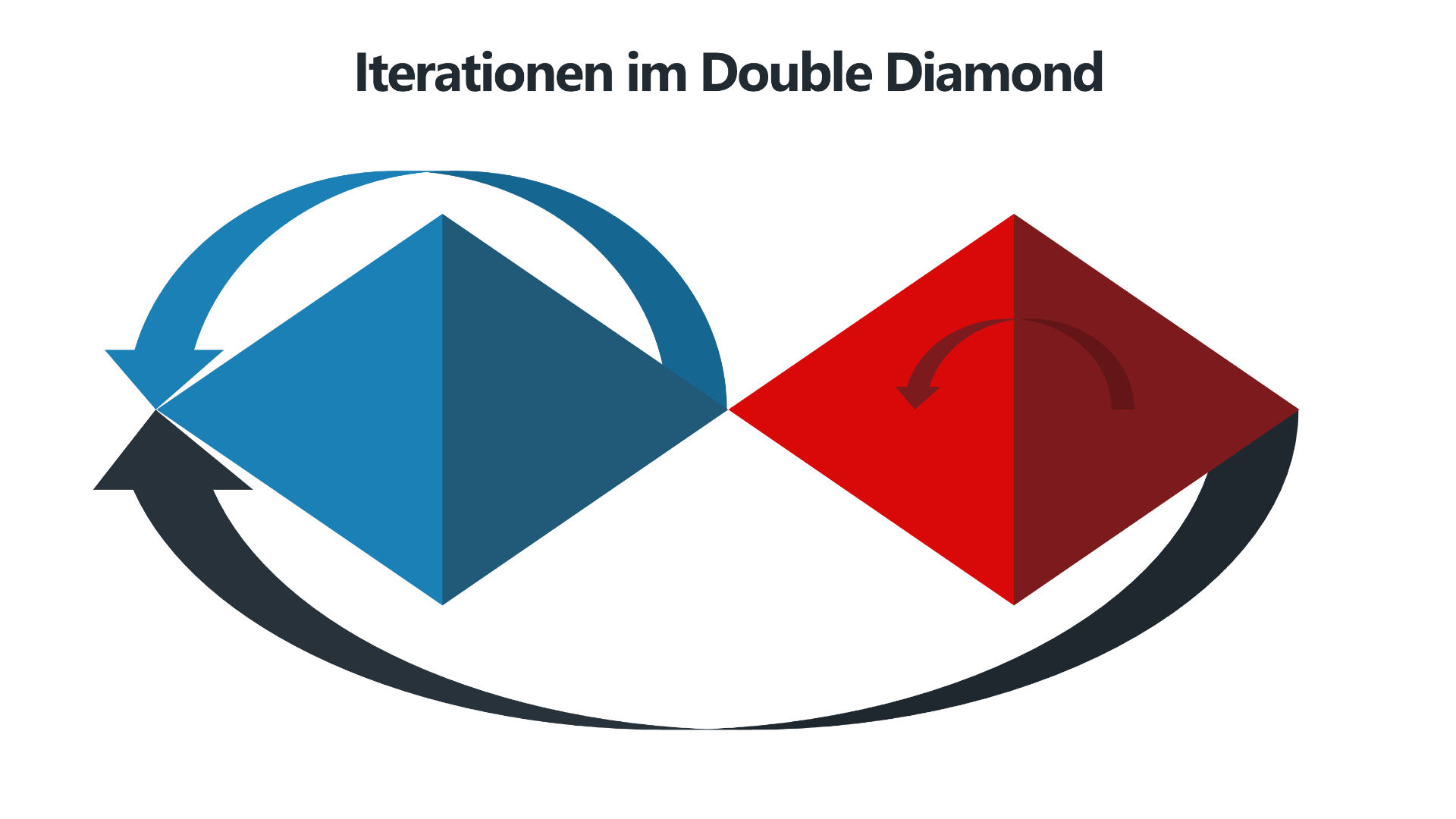 Iterationen im Double Diamond