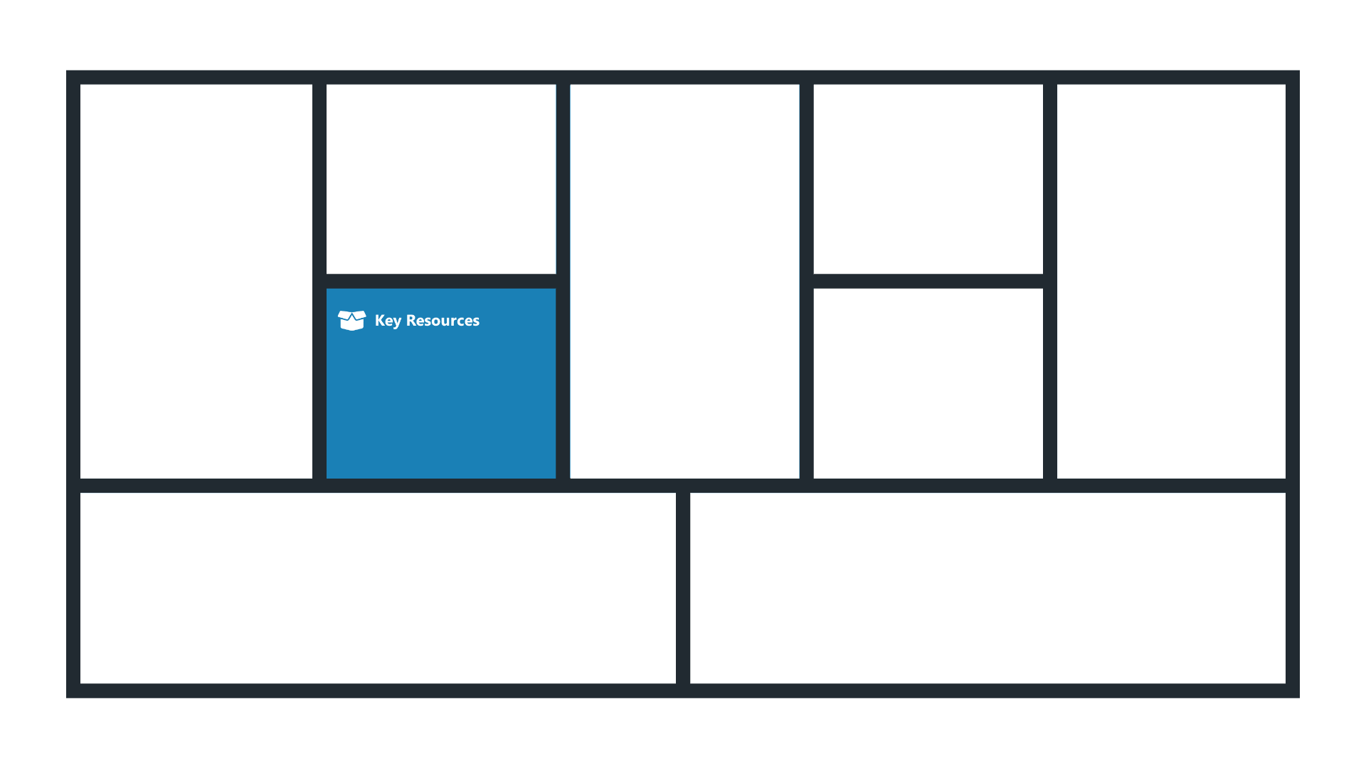 Key Resources - Business Model Canvas