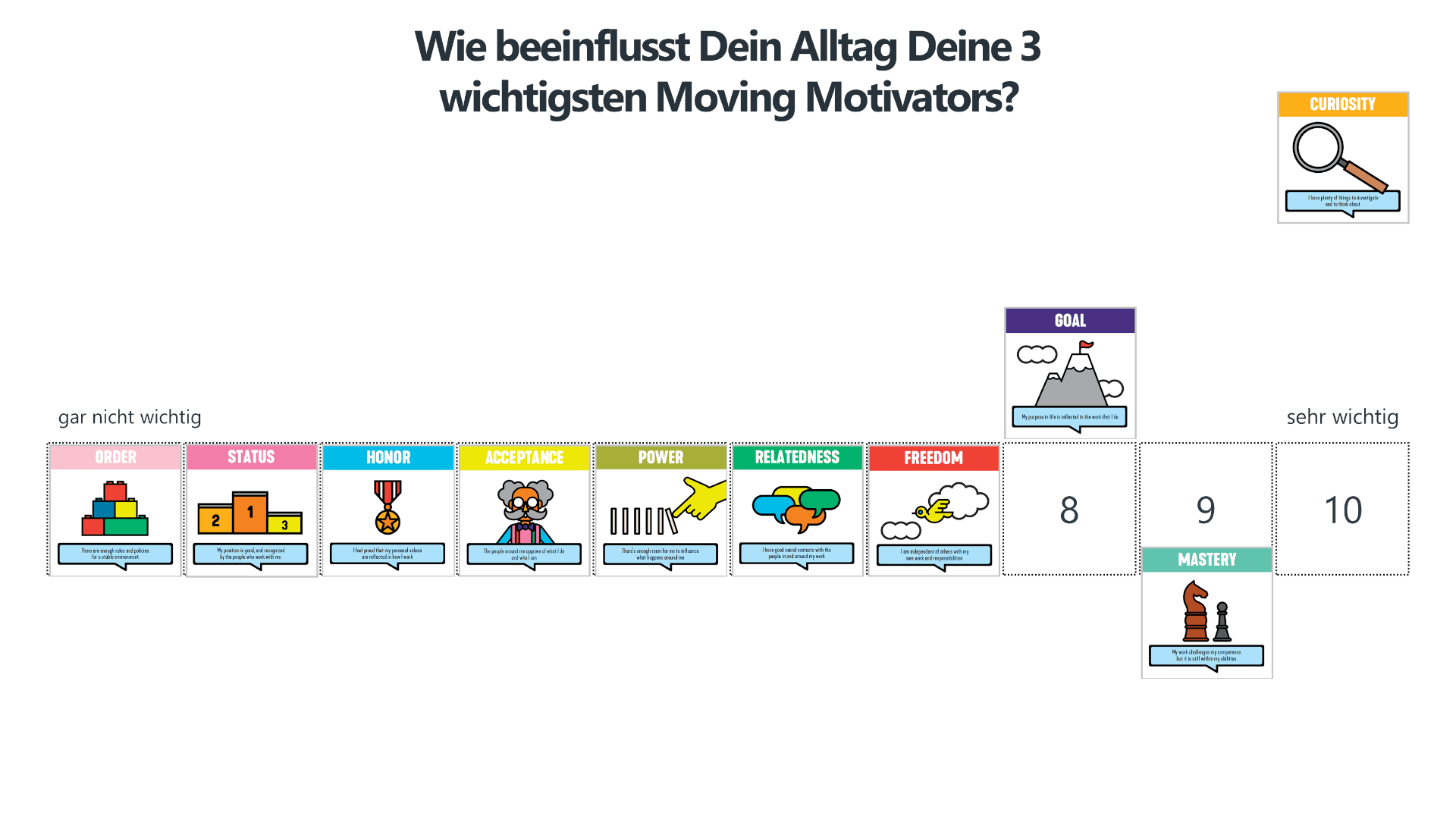 Die Top 3 Moving Motivators sind je nach Einfluss des Arbeitsalltags nach oben oder unten verschoben worden.