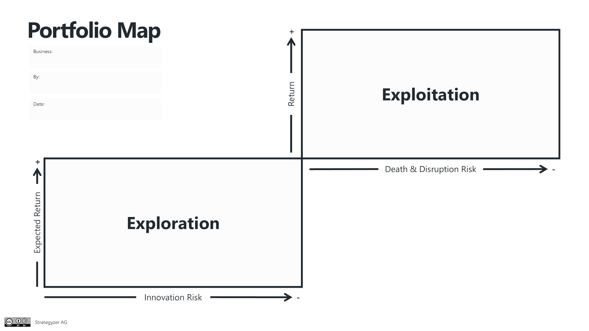 Abbildung der Portfolio Map mit den Feldern Exploration (unten links) und Exploration (oben rechts)