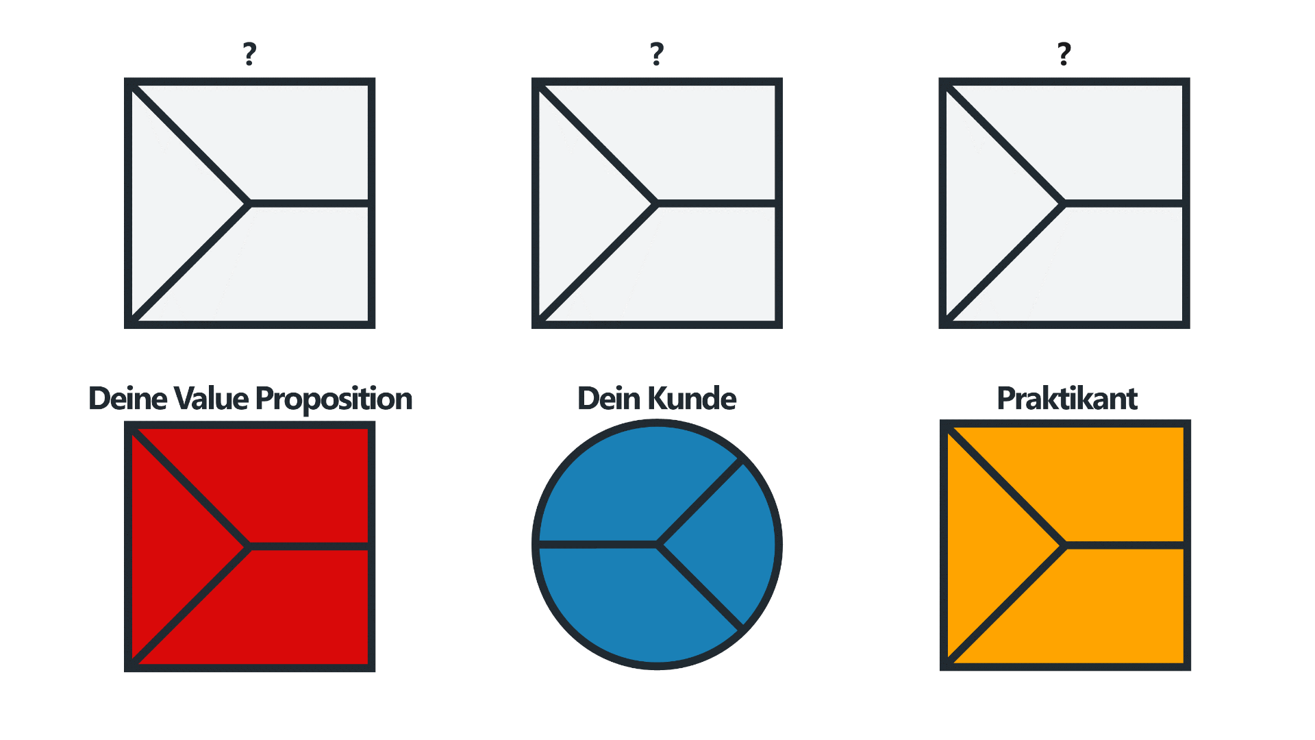 Die tatsächliche Alternative für Deine Kunden ist oft nicht ein Konkurrenzprodukt, sondern ein Praktikant.