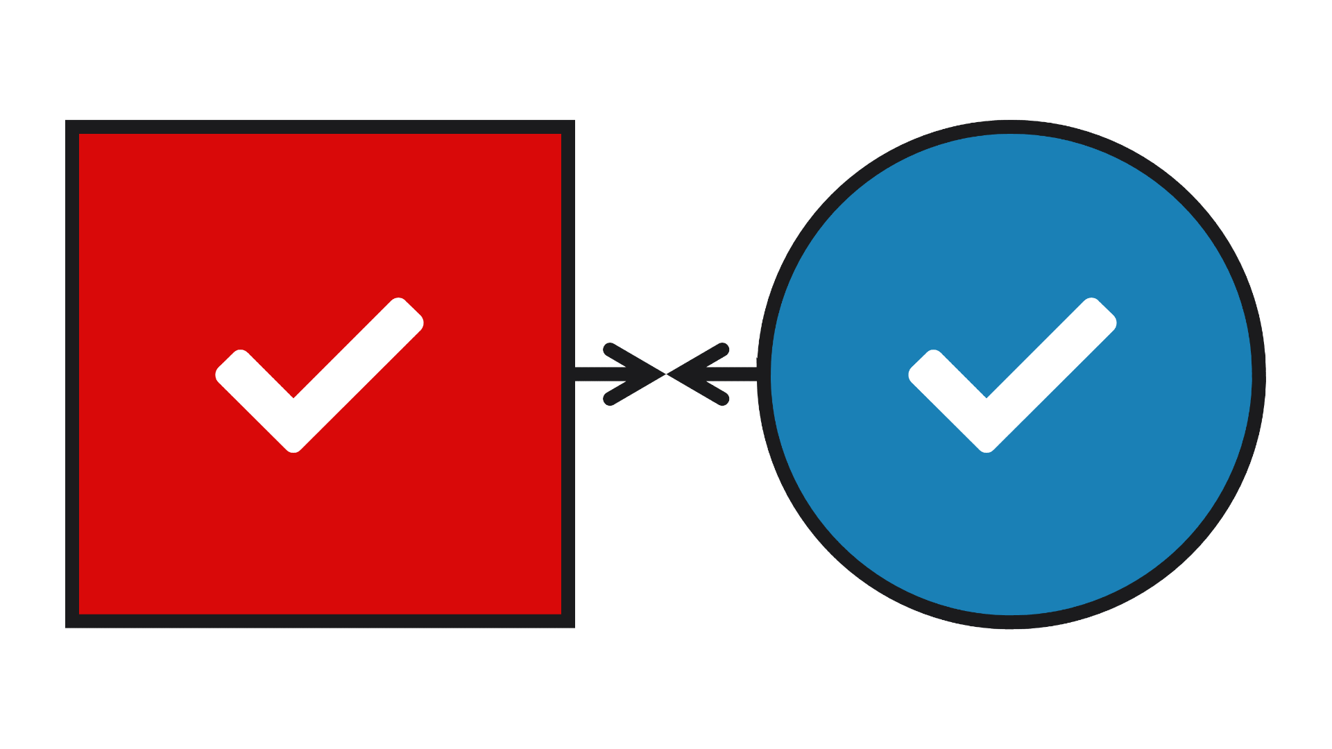 Das Value Proposition Canvas zeigt den Product Market Fit. Links ist ein rotes Quadrat mit einem weißen Haken, das die Value Map symbolisiert und darauf hinweist, dass das Wertangebot erfolgreich definiert wurde. Rechts befindet sich ein blauer Kreis mit einem weißen Haken, der das Customer Profile repräsentiert und zeigt, dass die Bedürfnisse des Marktes erfüllt werden.