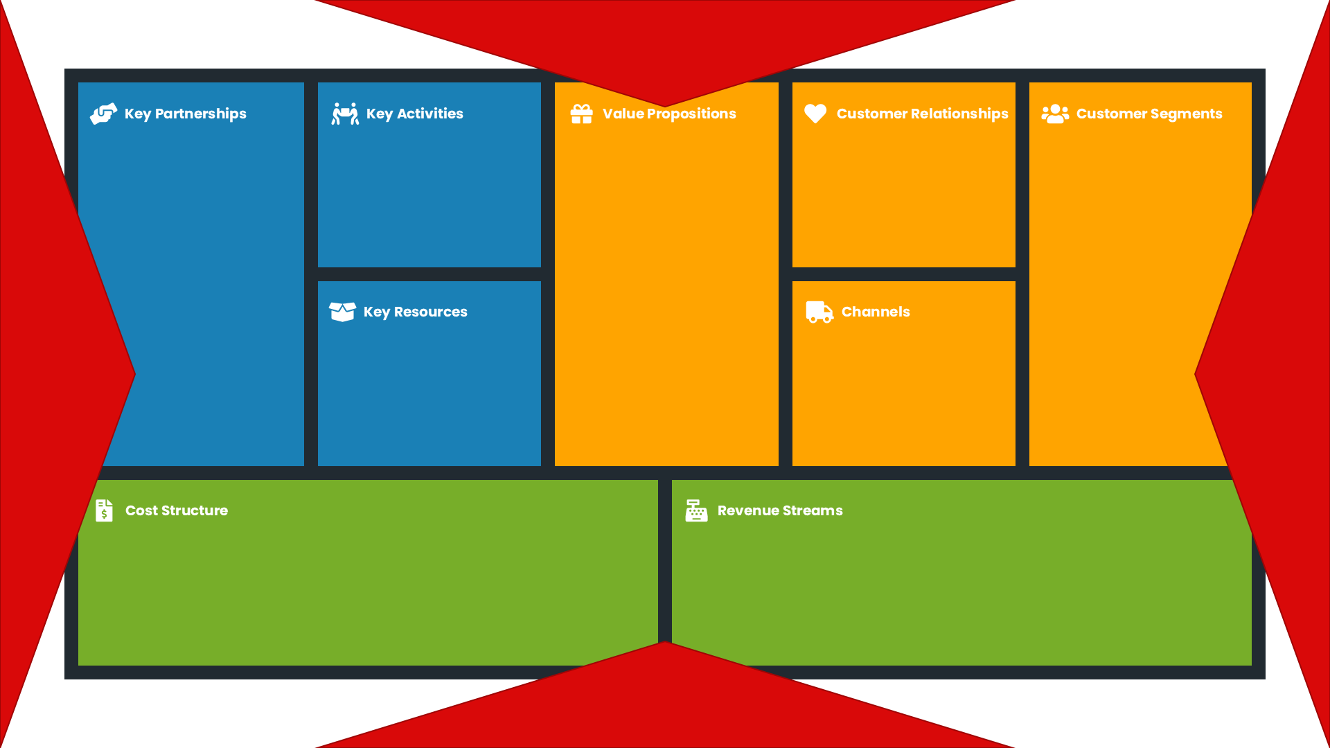 Das Business Model Canvas mit den Dimensionen Desirability, Feasibility und Viability, ergänzt um Adaptability.