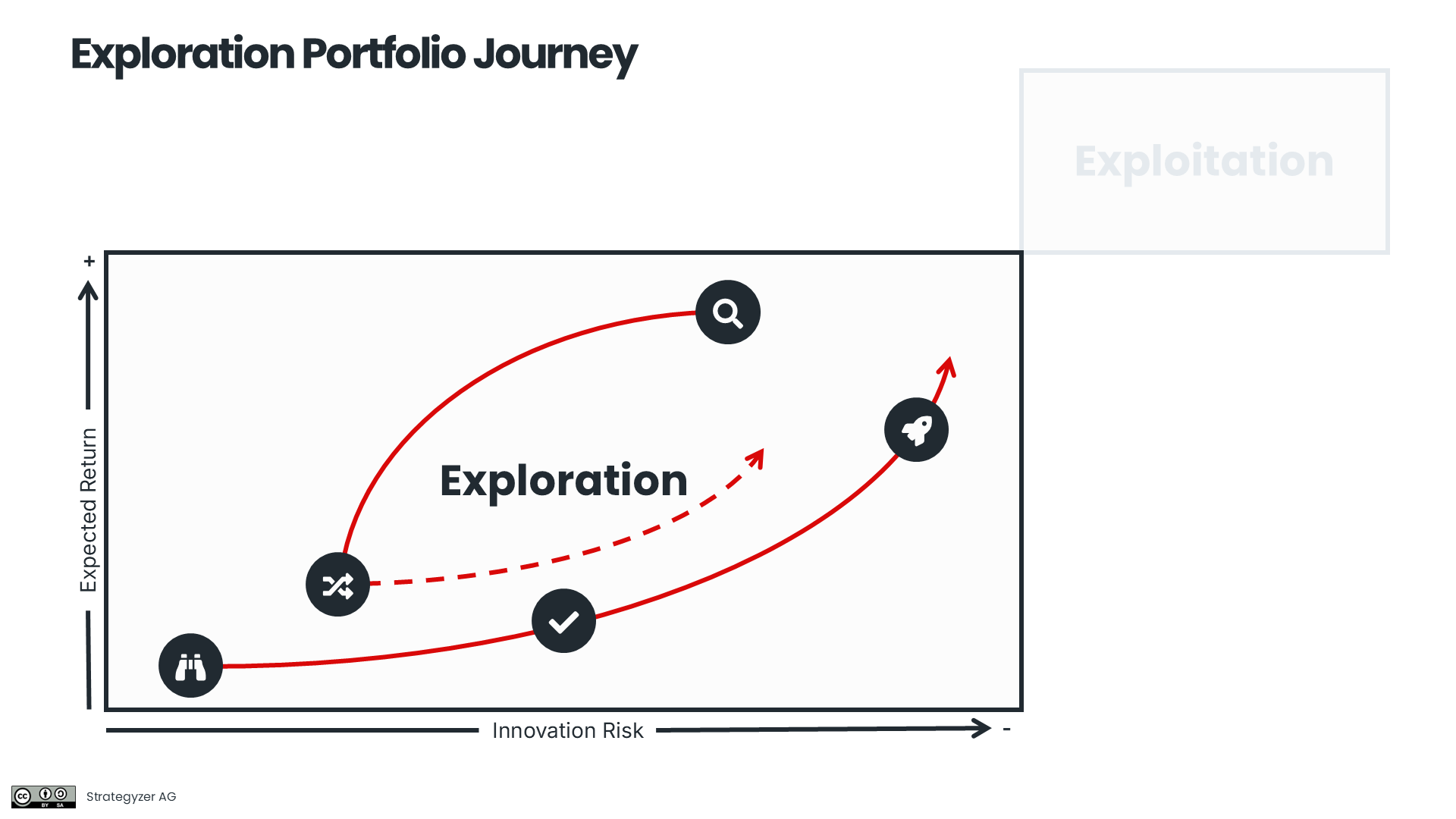 Exploration Portfolio Journey
