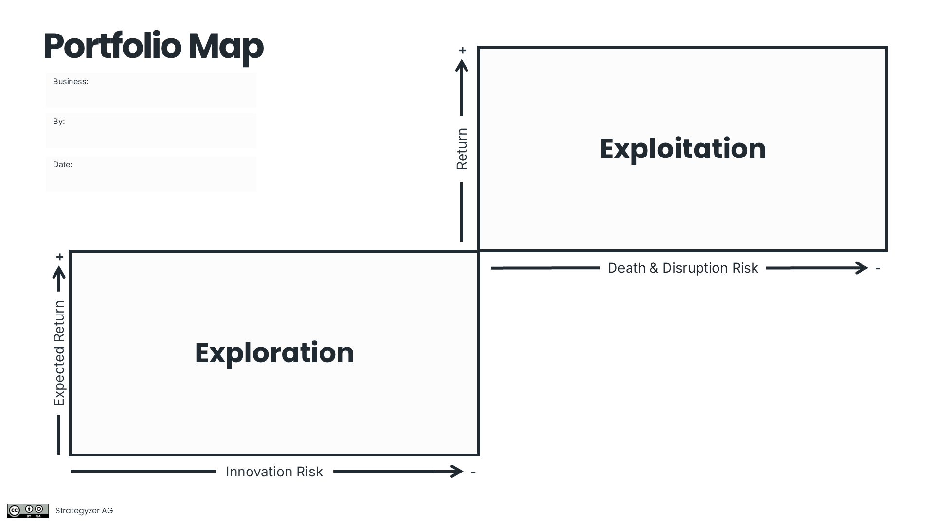 Abbildung der Portfolio Map mit den Feldern Exploration (unten links) und Exploration (oben rechts)