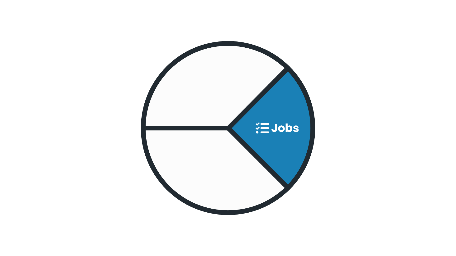 Customer Jobs im Customer Segment Profile des Value Proposition Canvas
