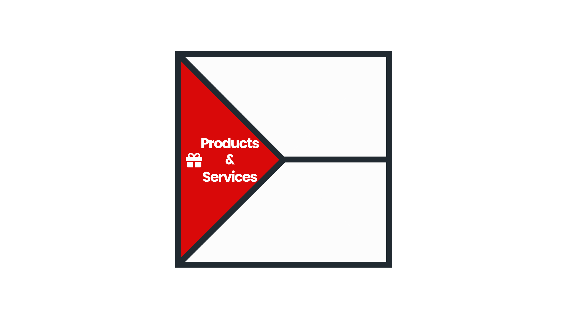 Products & Services in der Value Map des Value Proposition Canvas