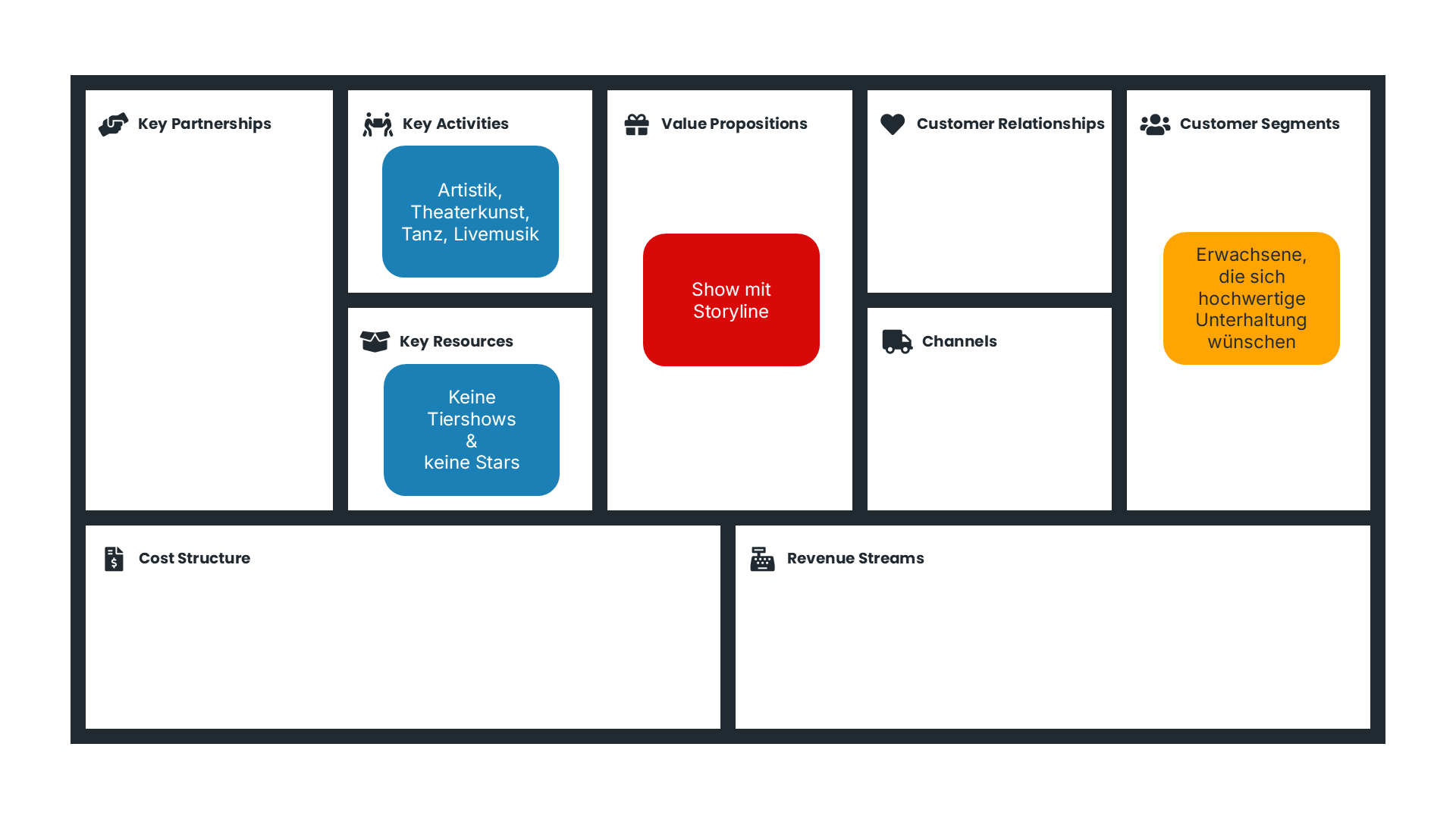 Business Model Canvas, das das Aikido-Geschäftsmodell von Cirque du Soleil visualisiert.