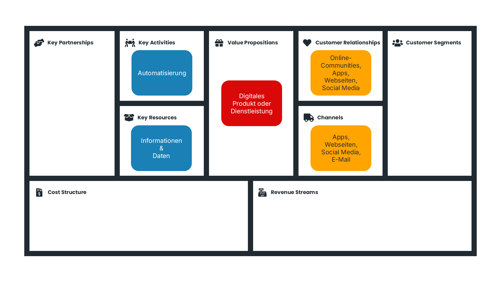 Wie funktionieren digitale Geschäftsmodelle?