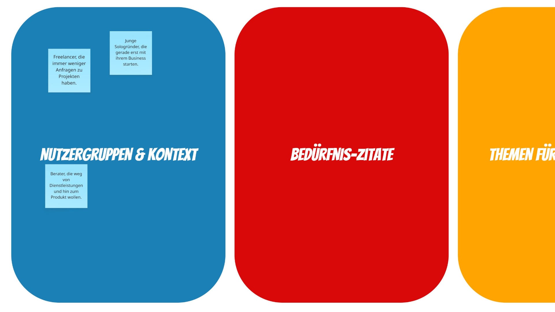 Schritt 1 der Design Charrette mit drei verschiedenen Nutzergruppen als Beispiel
