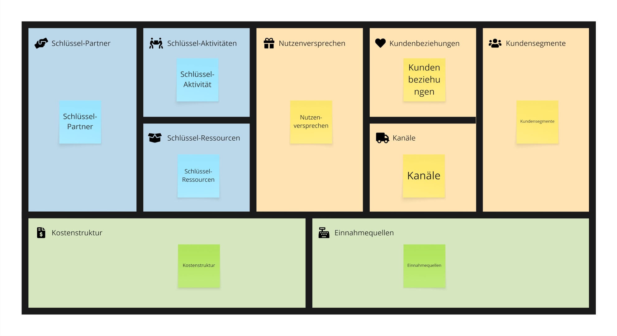 Miro Template für das Business Model Canvas 