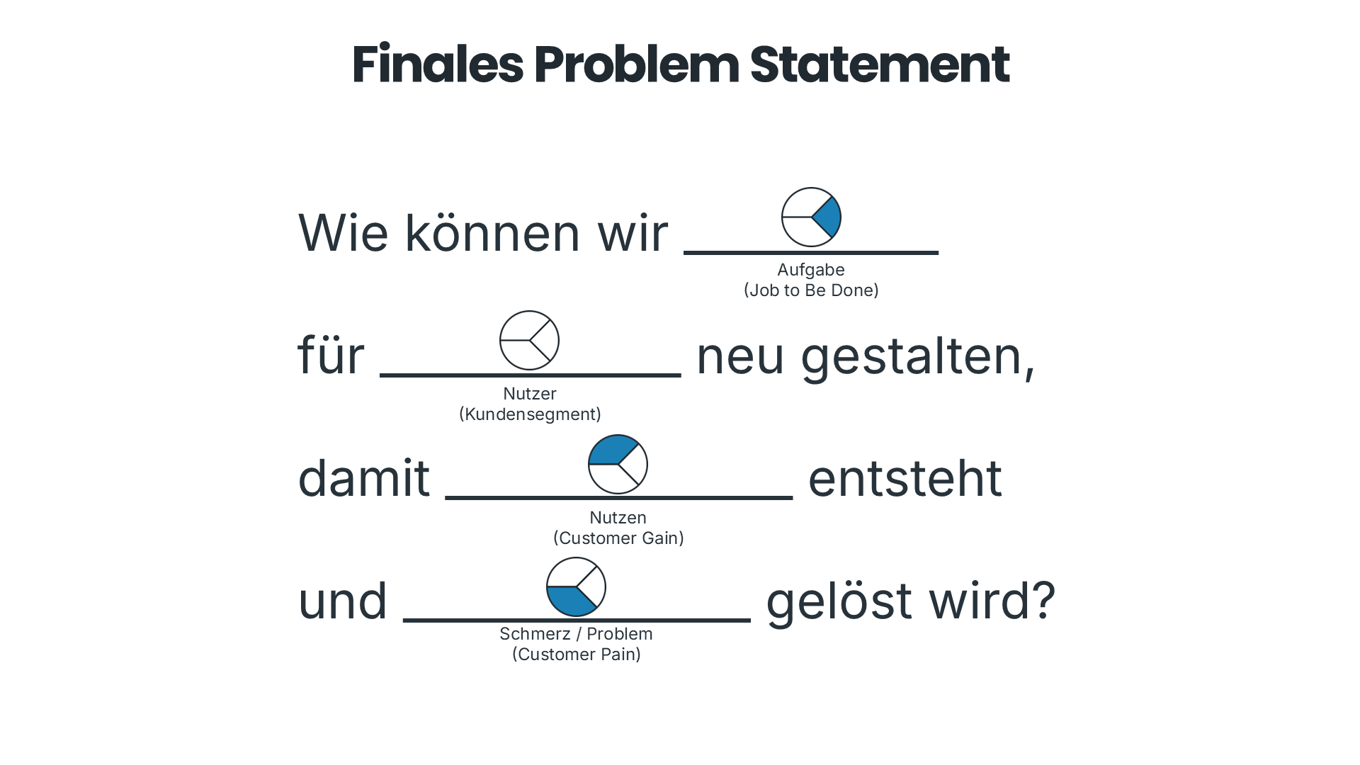 Finales Problem Statement: Wie können wir JTBD für Nutzer neu gestalten, damit Nutzen entsteht und Schmerz (oder Problem) gelöst wird?