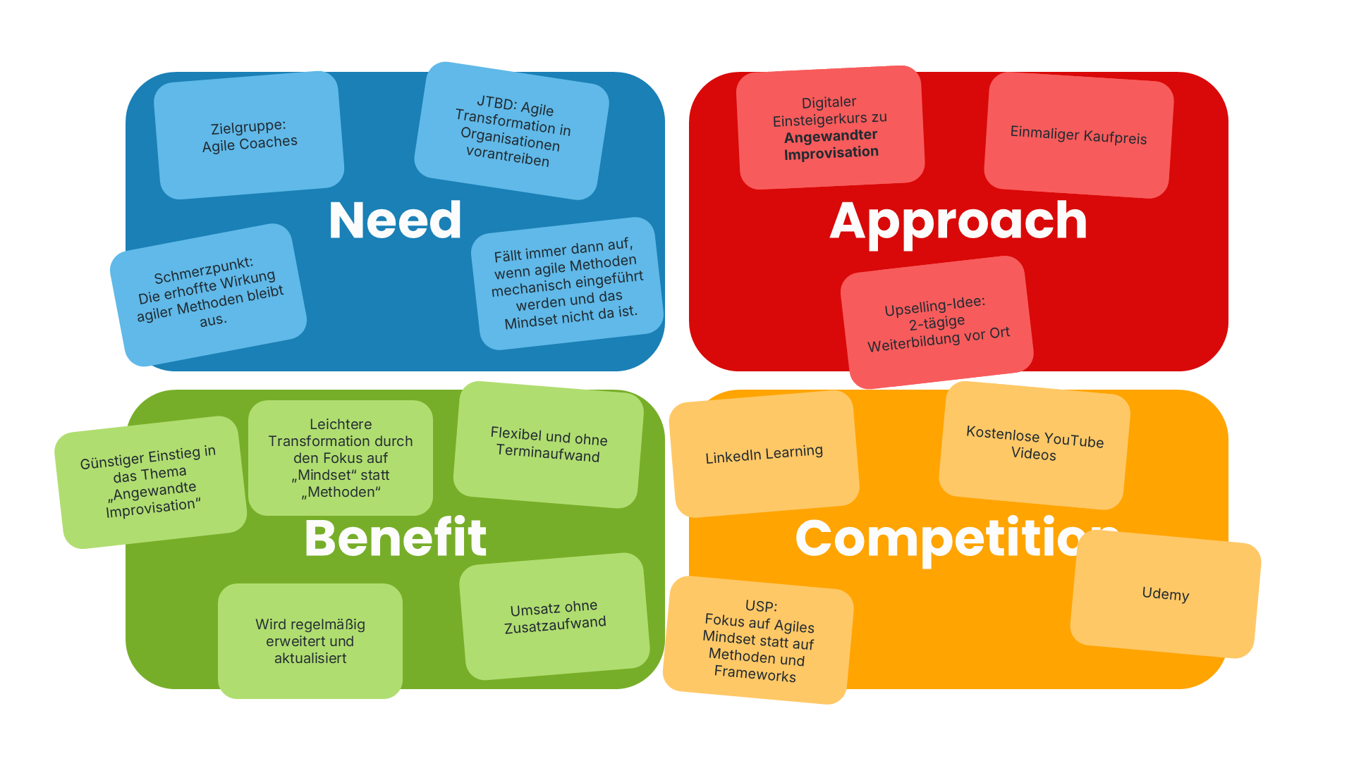 NABC-Matrix mit Need, Approach, Benefit und Competition