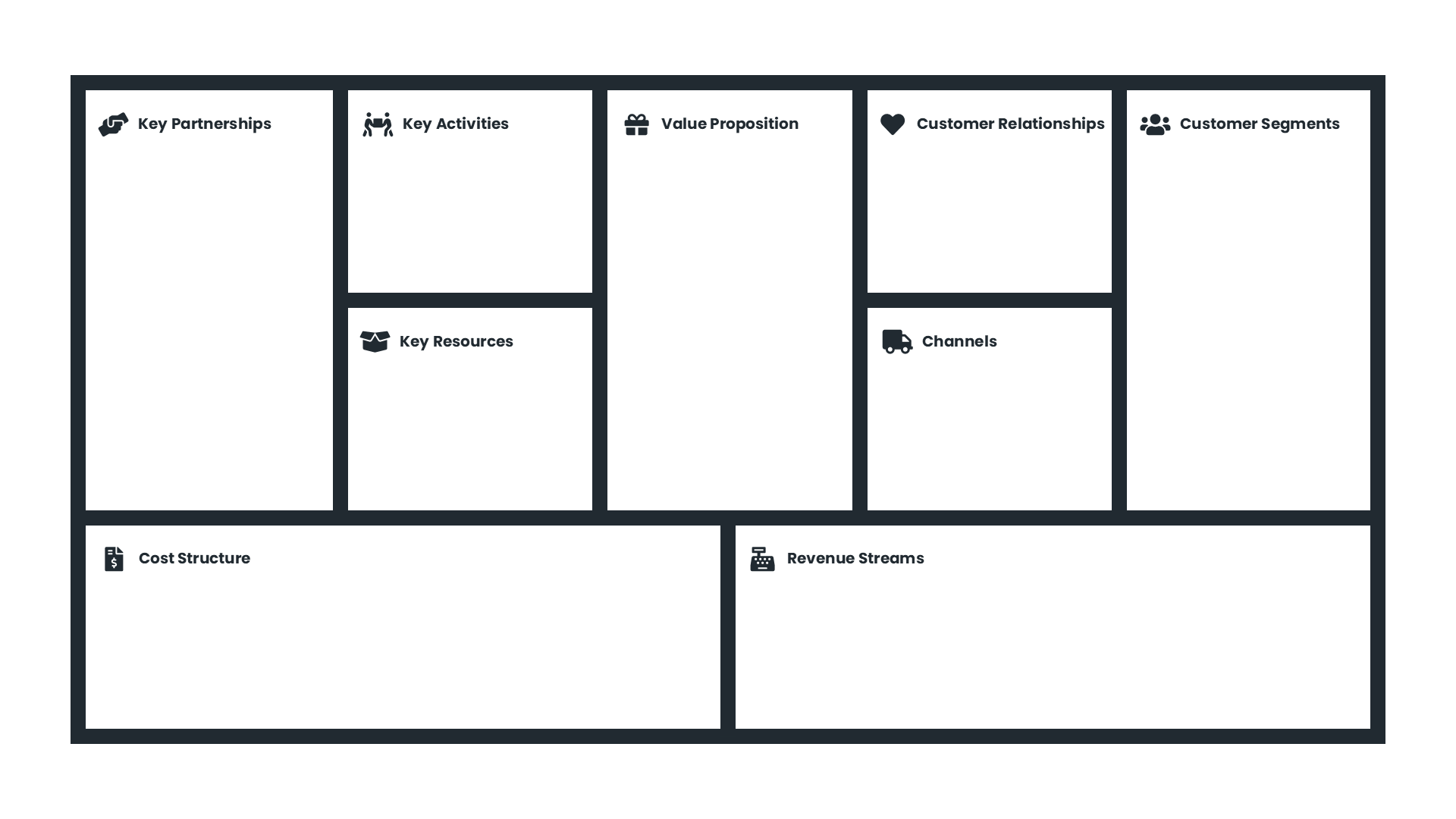 Template des Business Model Canvas, das in insgesamt 9 Felder unterteilt ist.