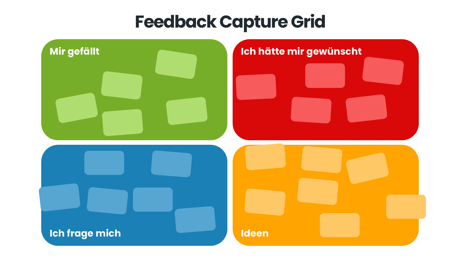 Feedback Capture Grid mit den Feldern "Mir gefällt", "Ich hätte mir gewünscht", "Ich frage mich" und "Ideen"