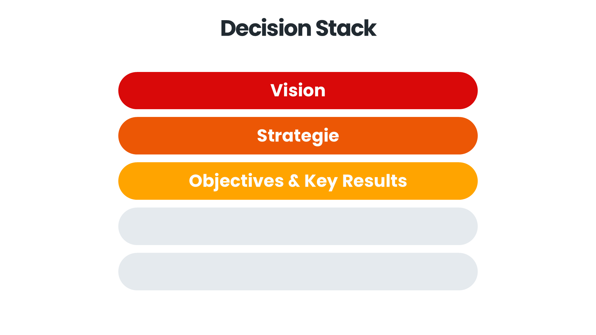 3. Ebene des Decision Stacks: Objectives & Key Results