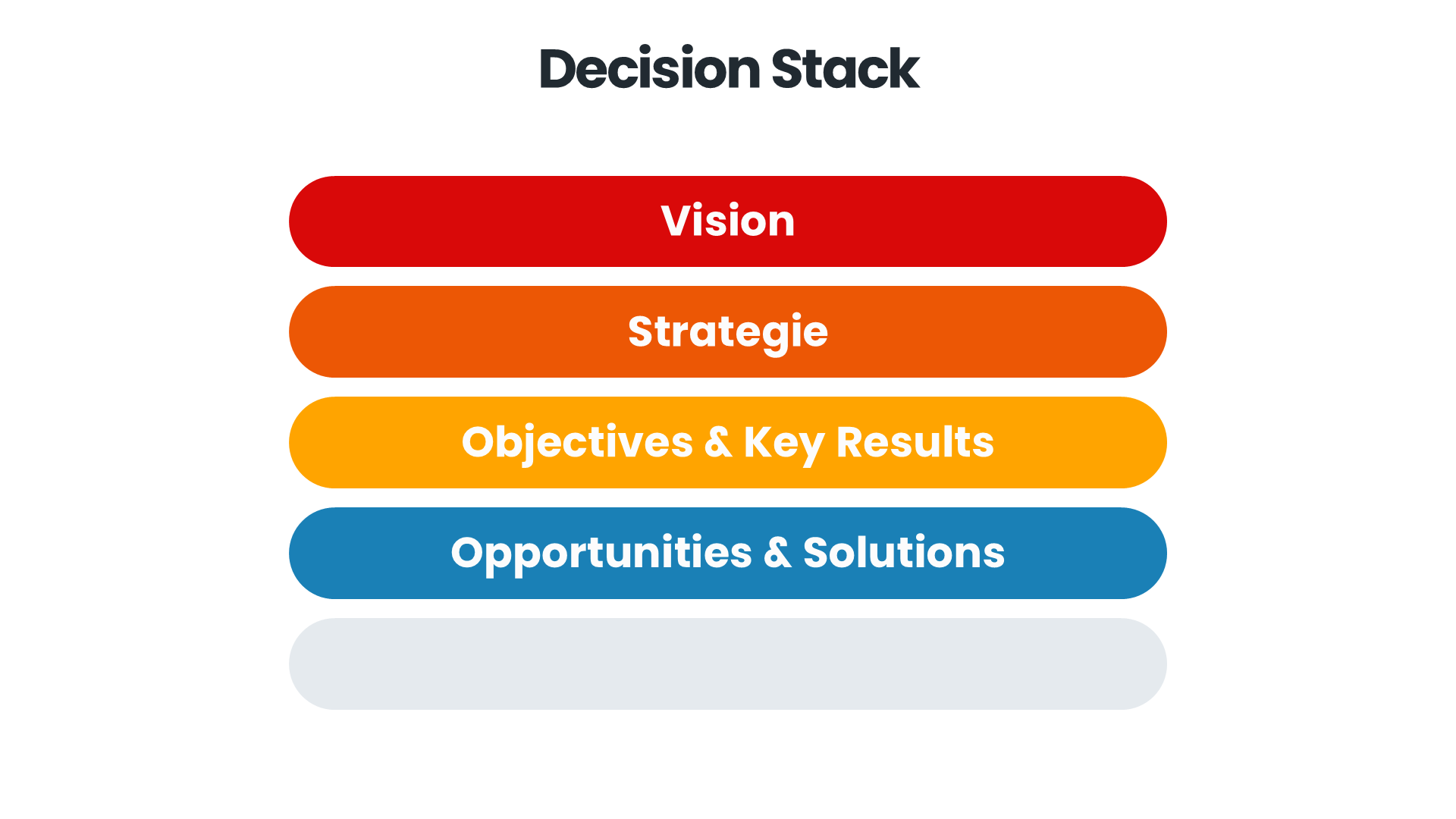 4. Ebene des Decision Stacks: Opportunities & Solutions