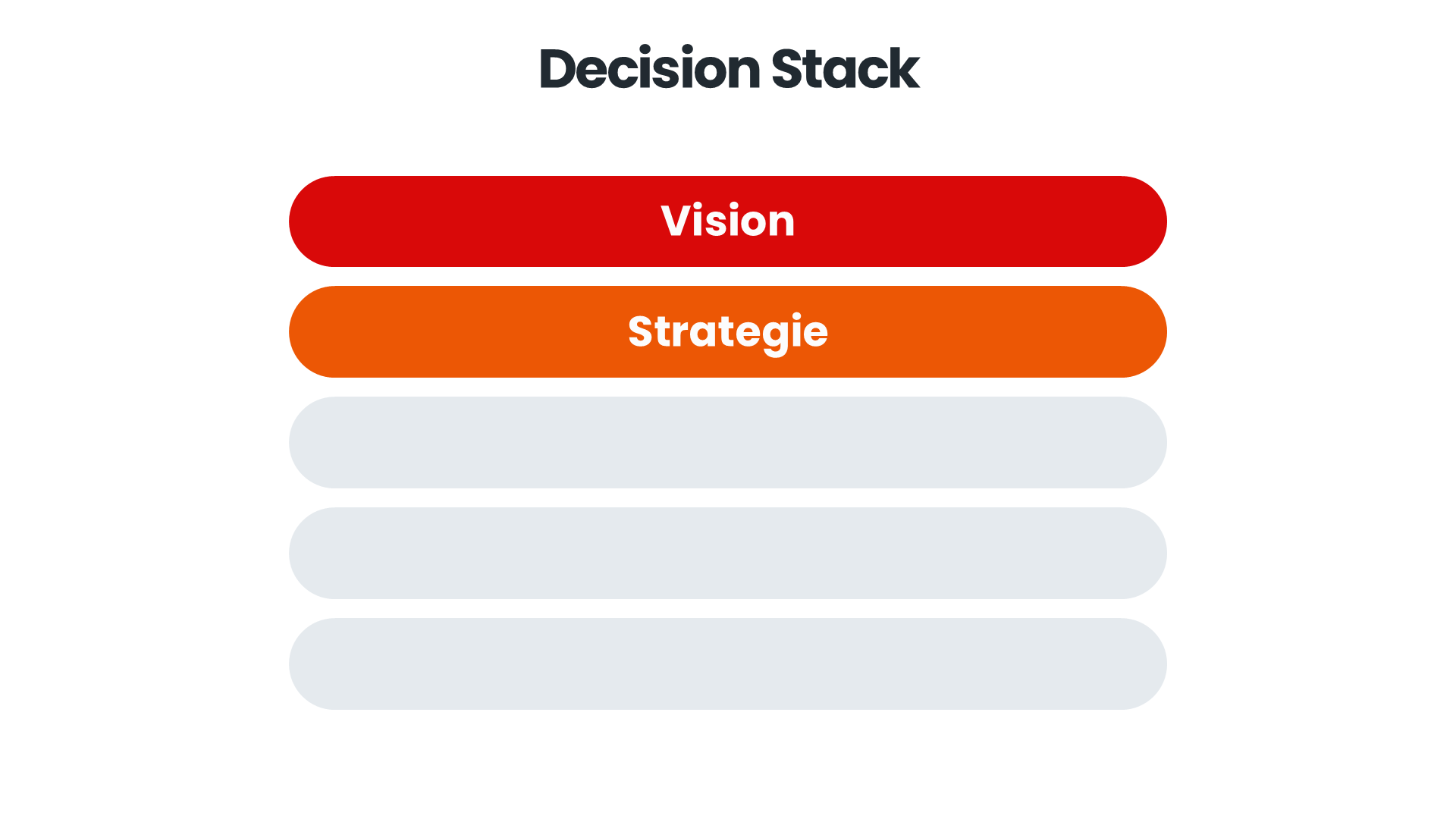 2. Ebene des Decision Stacks: Strategie
