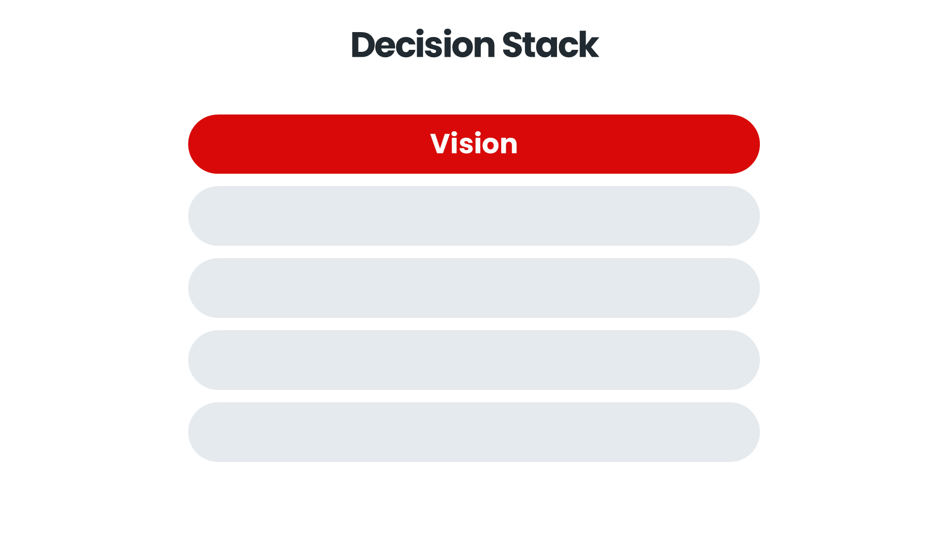 1. Ebene des Decision Stacks: Vision