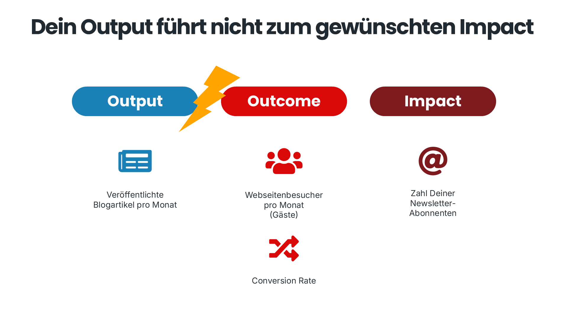 Dein Output führt nicht zum gewünschten Impact