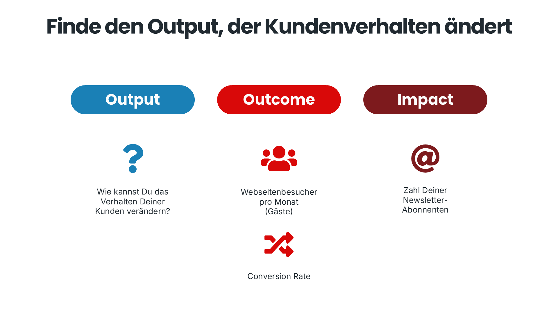 Finde den Output der Kundenverhalten ändert