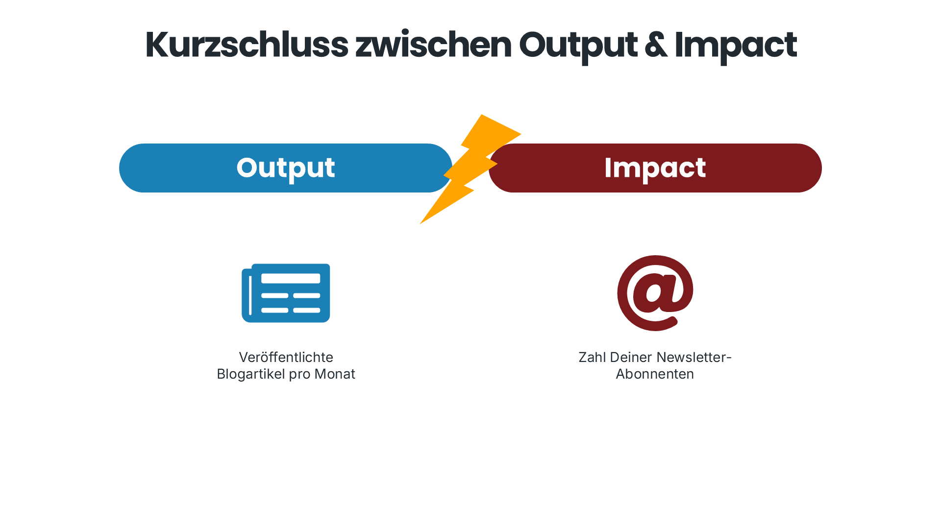 Kurzschluss zwischen Output und Impact