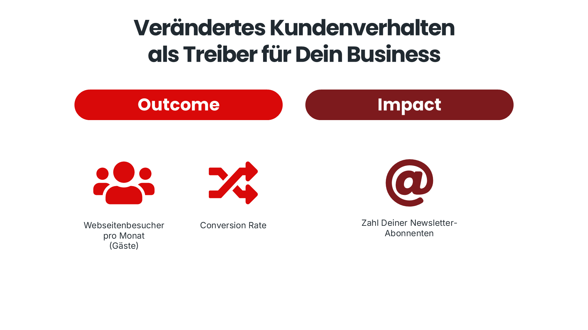 Verändertes Kundenverhalten als Treiber für Dein Business