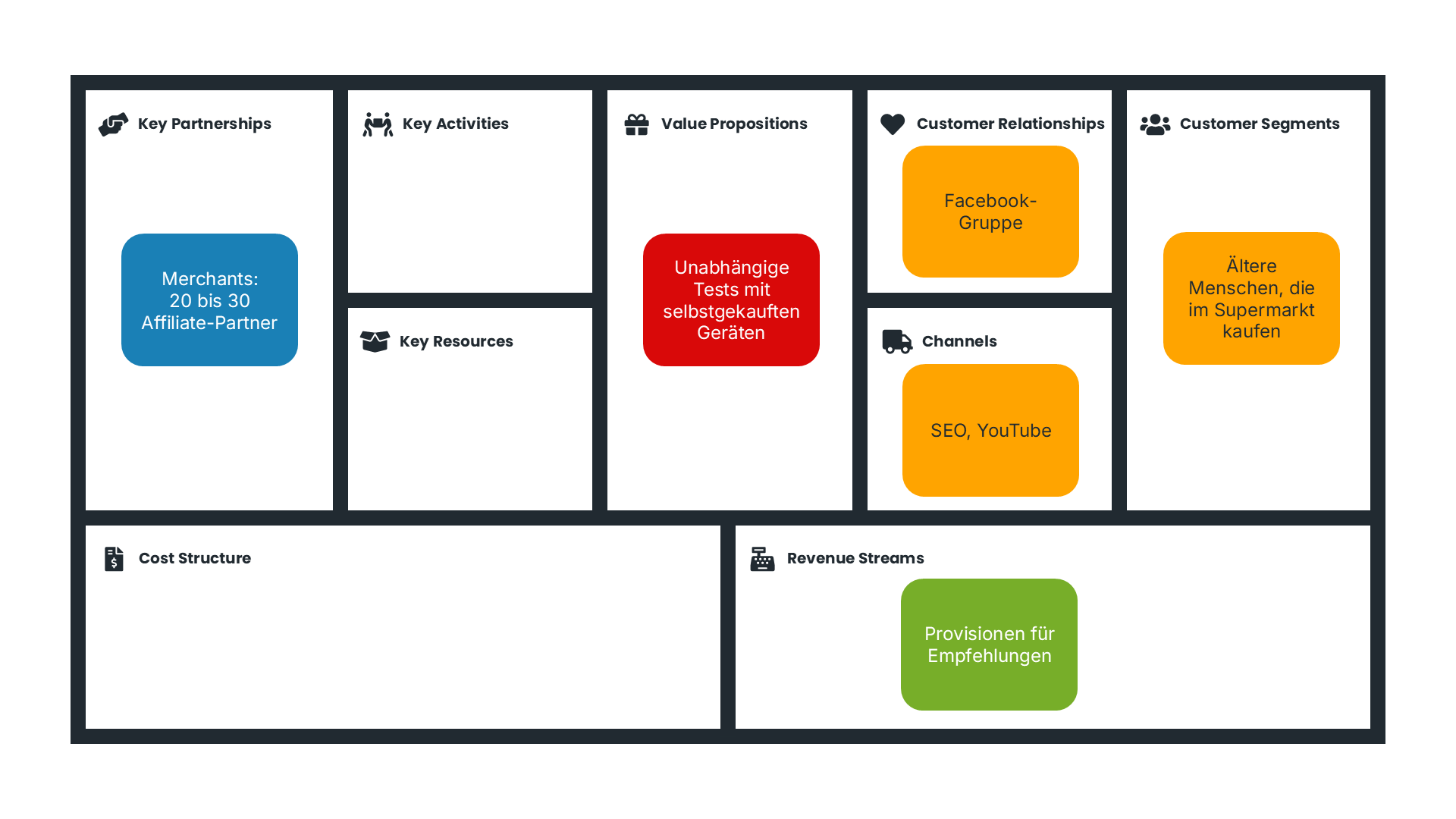 Business Model Canvas mit dem Affiliate-Geschäftsmodell von Coffeeness