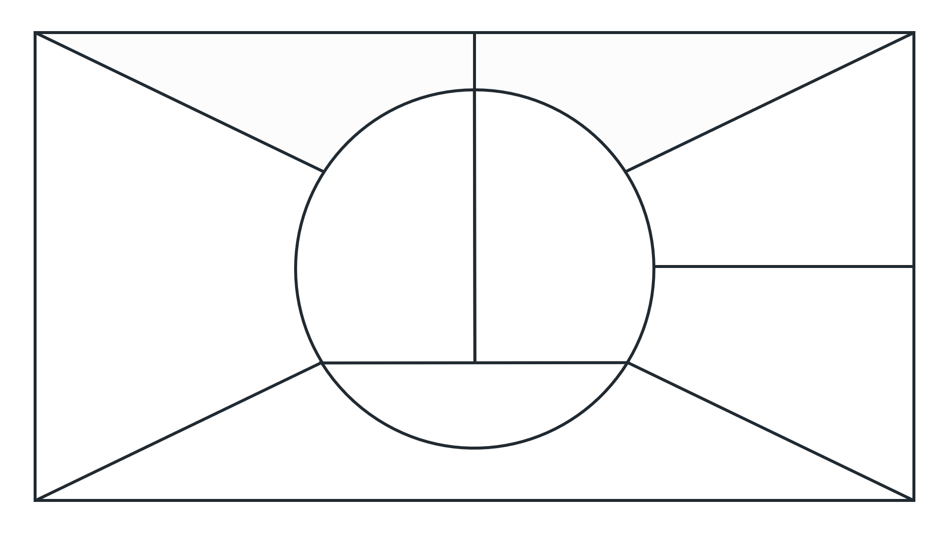 Schematische Abbildung einer Empathy Map